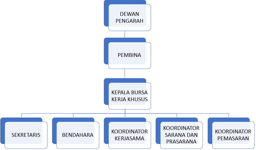 Struktur Organisasi