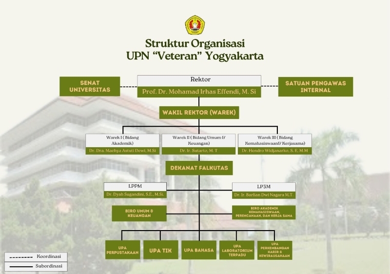Tim UPA PKK